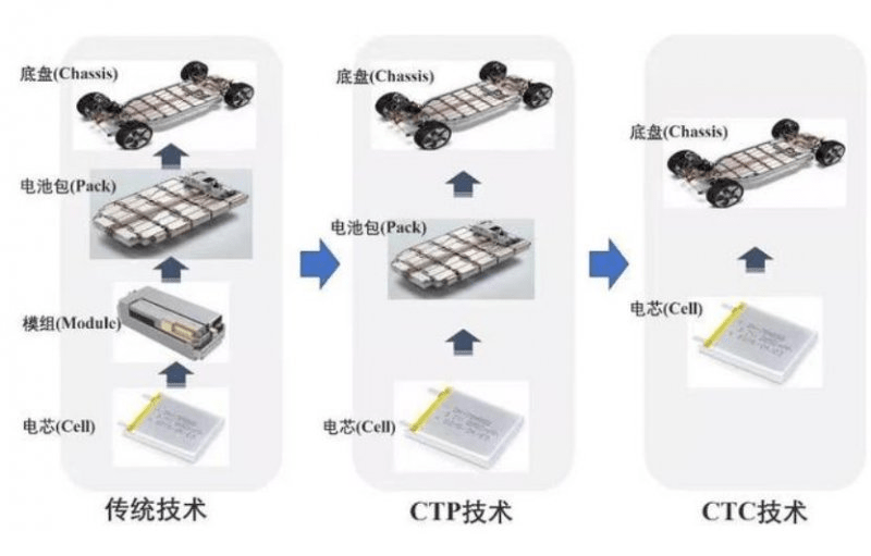 为啥买个奔驰_EQC，还会被特斯拉的销售嘲笑？