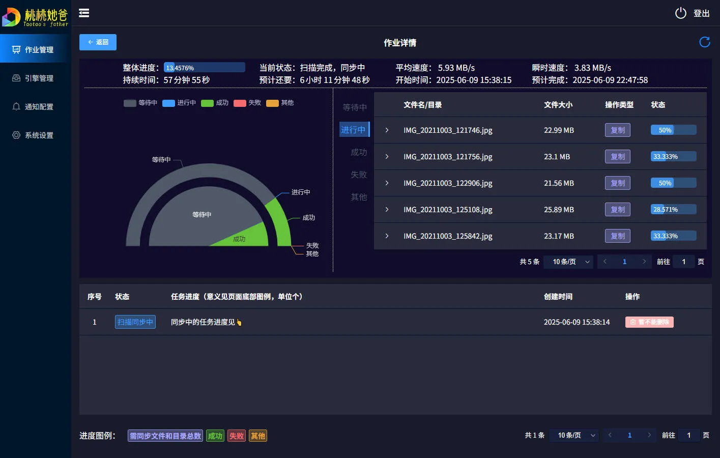 TaoSync(开源文件备份与同步软件) TaoSync(开源文件备份与同步软件)