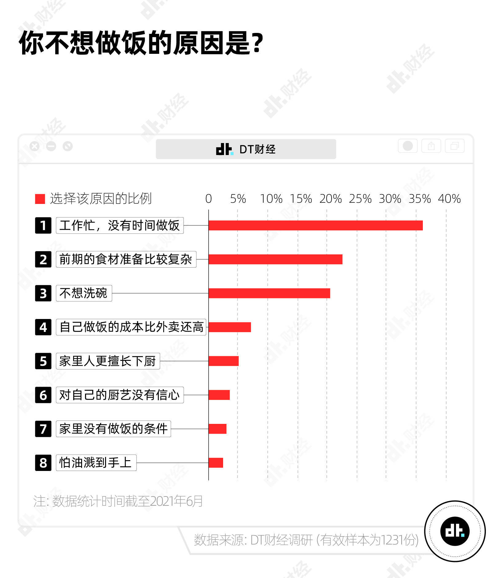 中国年轻人吃饭图鉴：中餐正消失，厨师在隐退