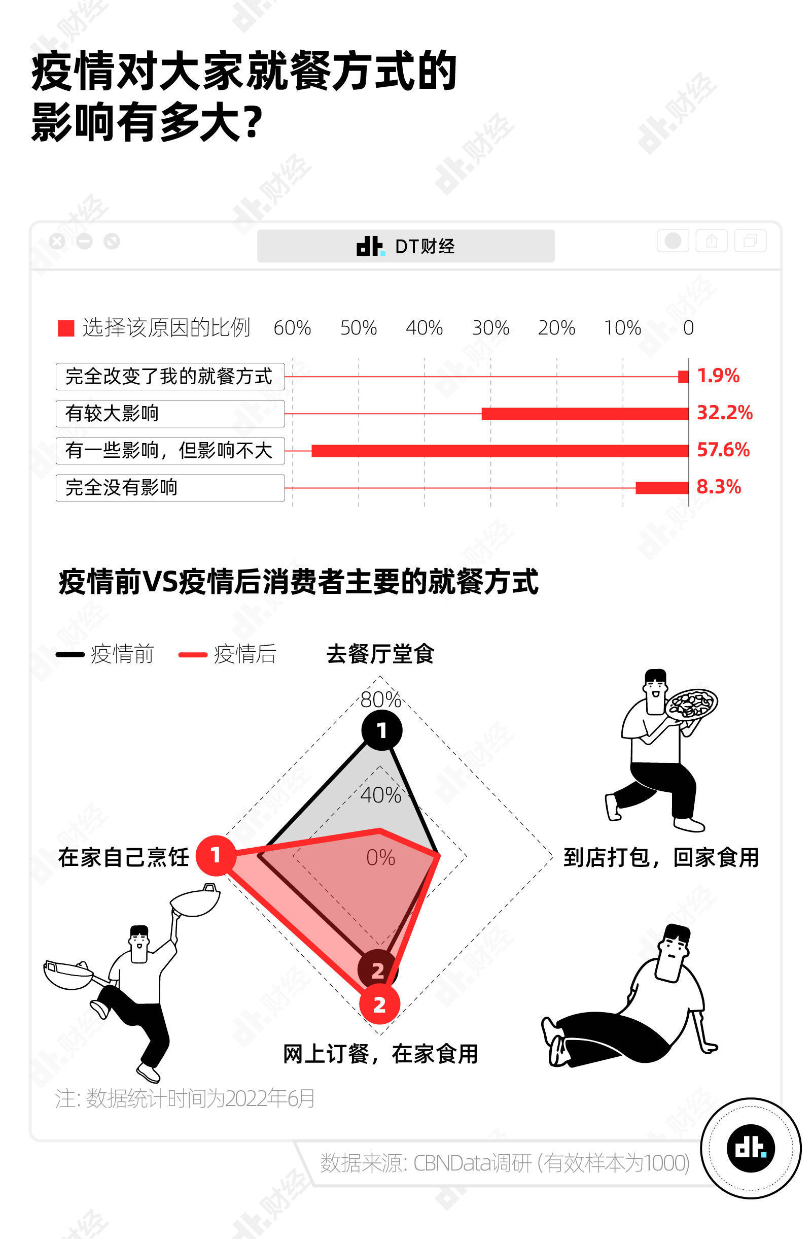 中国年轻人吃饭图鉴：中餐正消失，厨师在隐退