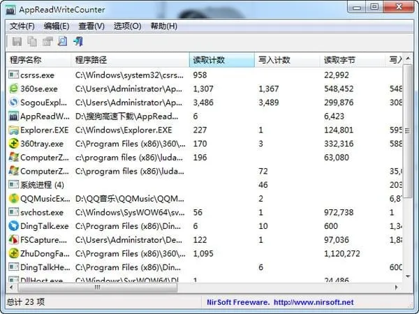 AppReadWriteCounter(免费硬盘读写监控工具) AppReadWriteCounter(免费硬盘读写监控工具)