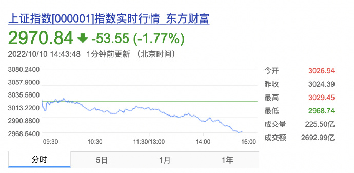 A 股段子很好笑，下次不要讲了