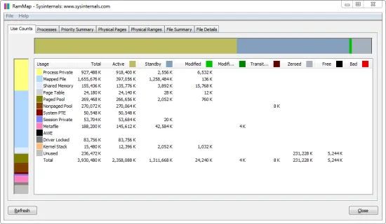 RAMMap(免费高级内存分析工具) RAMMap(免费高级内存分析工具)